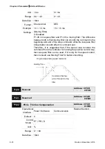 Предварительный просмотр 306 страницы Delta ASD-A2R-0121 Series User Manual