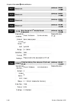 Предварительный просмотр 312 страницы Delta ASD-A2R-0121 Series User Manual