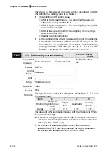 Предварительный просмотр 356 страницы Delta ASD-A2R-0121 Series User Manual