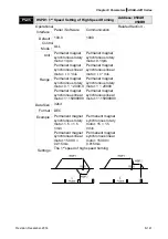 Предварительный просмотр 373 страницы Delta ASD-A2R-0121 Series User Manual