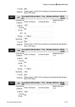 Предварительный просмотр 383 страницы Delta ASD-A2R-0121 Series User Manual