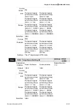 Предварительный просмотр 399 страницы Delta ASD-A2R-0121 Series User Manual