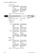 Предварительный просмотр 400 страницы Delta ASD-A2R-0121 Series User Manual