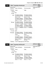 Предварительный просмотр 401 страницы Delta ASD-A2R-0121 Series User Manual