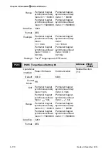 Предварительный просмотр 402 страницы Delta ASD-A2R-0121 Series User Manual