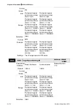 Предварительный просмотр 404 страницы Delta ASD-A2R-0121 Series User Manual