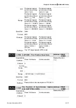 Предварительный просмотр 409 страницы Delta ASD-A2R-0121 Series User Manual