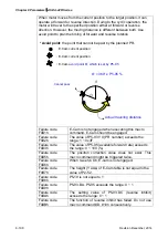 Предварительный просмотр 430 страницы Delta ASD-A2R-0121 Series User Manual