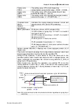 Предварительный просмотр 433 страницы Delta ASD-A2R-0121 Series User Manual