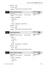 Предварительный просмотр 445 страницы Delta ASD-A2R-0121 Series User Manual