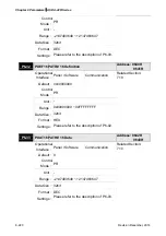 Предварительный просмотр 452 страницы Delta ASD-A2R-0121 Series User Manual