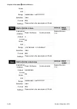 Предварительный просмотр 456 страницы Delta ASD-A2R-0121 Series User Manual