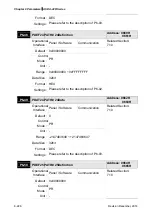 Предварительный просмотр 458 страницы Delta ASD-A2R-0121 Series User Manual