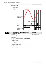 Предварительный просмотр 496 страницы Delta ASD-A2R-0121 Series User Manual