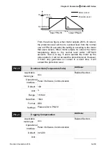 Предварительный просмотр 501 страницы Delta ASD-A2R-0121 Series User Manual