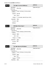 Предварительный просмотр 504 страницы Delta ASD-A2R-0121 Series User Manual