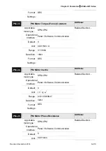 Предварительный просмотр 505 страницы Delta ASD-A2R-0121 Series User Manual