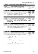 Предварительный просмотр 511 страницы Delta ASD-A2R-0121 Series User Manual