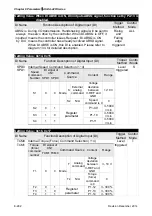 Предварительный просмотр 514 страницы Delta ASD-A2R-0121 Series User Manual