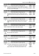 Предварительный просмотр 515 страницы Delta ASD-A2R-0121 Series User Manual