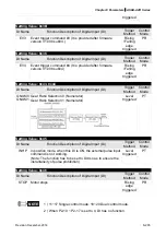 Предварительный просмотр 517 страницы Delta ASD-A2R-0121 Series User Manual