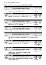 Предварительный просмотр 518 страницы Delta ASD-A2R-0121 Series User Manual