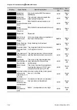 Предварительный просмотр 542 страницы Delta ASD-A2R-0121 Series User Manual