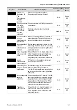 Предварительный просмотр 543 страницы Delta ASD-A2R-0121 Series User Manual