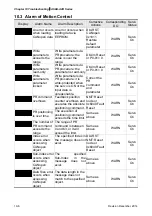 Предварительный просмотр 546 страницы Delta ASD-A2R-0121 Series User Manual