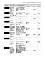 Предварительный просмотр 547 страницы Delta ASD-A2R-0121 Series User Manual