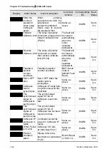 Предварительный просмотр 548 страницы Delta ASD-A2R-0121 Series User Manual