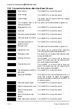 Предварительный просмотр 572 страницы Delta ASD-A2R-0121 Series User Manual