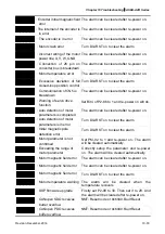 Предварительный просмотр 573 страницы Delta ASD-A2R-0121 Series User Manual