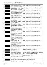 Предварительный просмотр 574 страницы Delta ASD-A2R-0121 Series User Manual