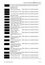 Предварительный просмотр 575 страницы Delta ASD-A2R-0121 Series User Manual