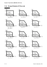 Предварительный просмотр 590 страницы Delta ASD-A2R-0121 Series User Manual