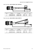 Предварительный просмотр 639 страницы Delta ASD-A2R-0121 Series User Manual