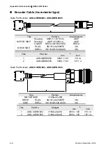 Предварительный просмотр 642 страницы Delta ASD-A2R-0121 Series User Manual