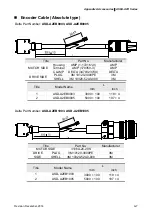 Предварительный просмотр 643 страницы Delta ASD-A2R-0121 Series User Manual