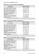 Предварительный просмотр 650 страницы Delta ASD-A2R-0121 Series User Manual