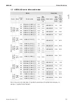 Preview for 22 page of Delta ASD-A3-0121 User Manual