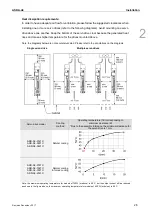 Preview for 28 page of Delta ASD-A3-0121 User Manual