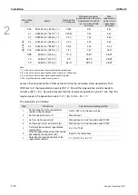 Preview for 39 page of Delta ASD-A3-0121 User Manual