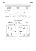 Preview for 57 page of Delta ASD-A3-0121 User Manual