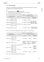 Preview for 60 page of Delta ASD-A3-0121 User Manual