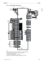 Preview for 100 page of Delta ASD-A3-0121 User Manual