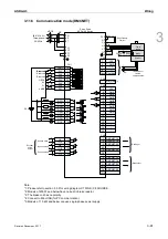 Preview for 104 page of Delta ASD-A3-0121 User Manual