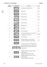 Preview for 113 page of Delta ASD-A3-0121 User Manual