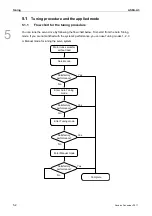 Preview for 131 page of Delta ASD-A3-0121 User Manual