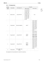 Preview for 132 page of Delta ASD-A3-0121 User Manual